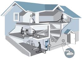 Get VACUFLO Installed In Your Home In Less Than One Day central vac